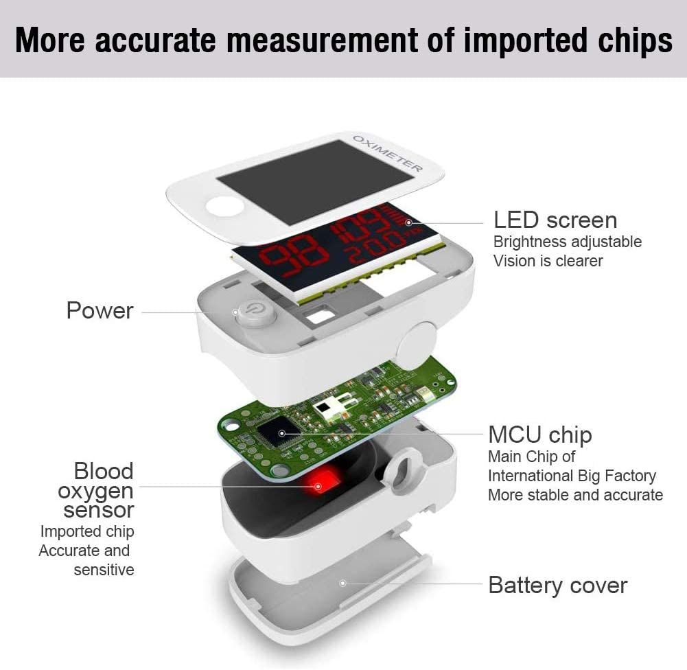 Пульсоксиметр на кончике пальца-монитор насыщения крови кислородом-монитор сердечного ритма со светодиодным дисплеем
