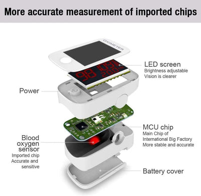 Fingertip Pulse Oximeter-Blood Oxygen Saturation Monitor-Heart Rate Monitor with LED Display