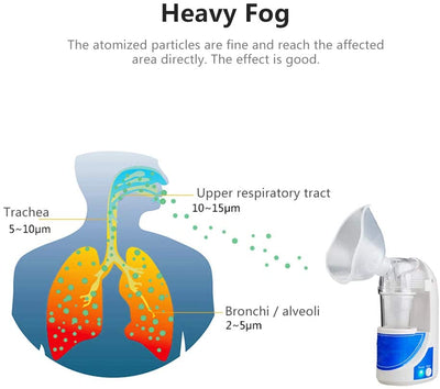 Handle Cool Mist Humidifier Portable Compressor Nebulizer, Mini Vaporizer Machine with Two Masks for Adults and kids Travel Home Daily Use